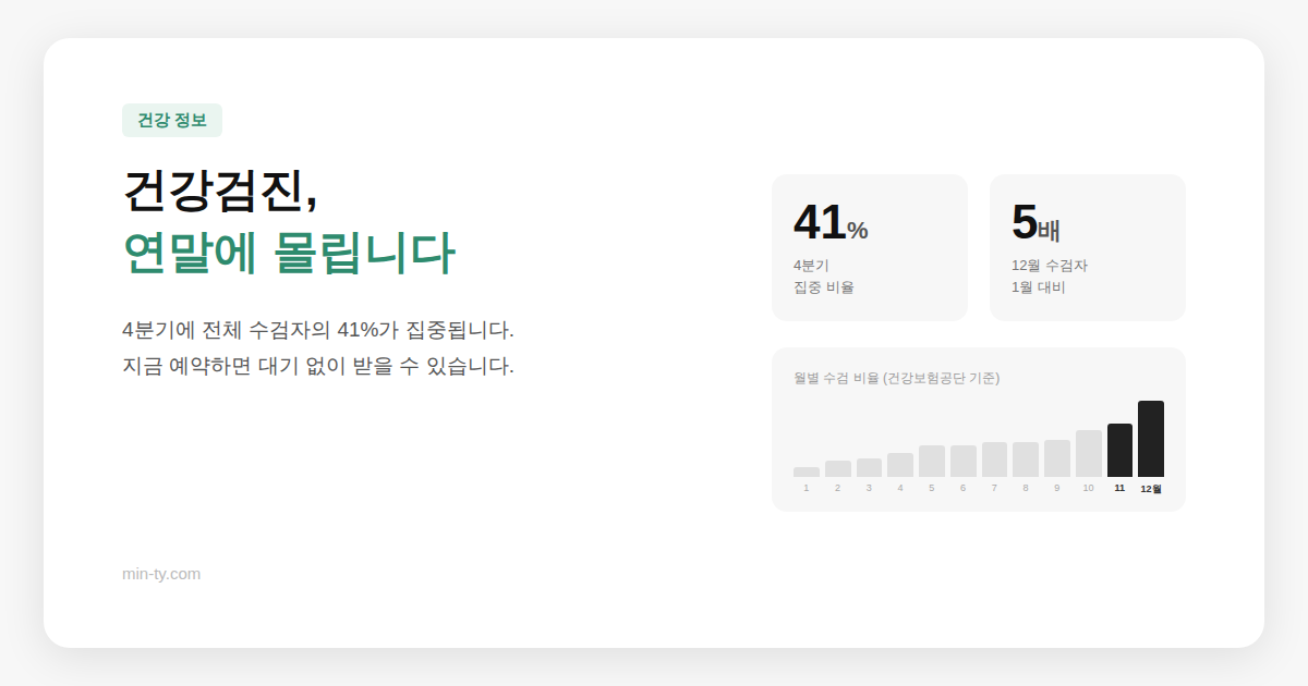 2026년 국가건강검진 — 지금 받는 게 왜 나은가